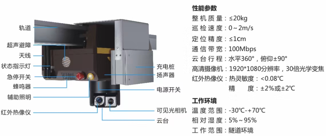 隧道智能機(jī)器人巡檢系統(tǒng)